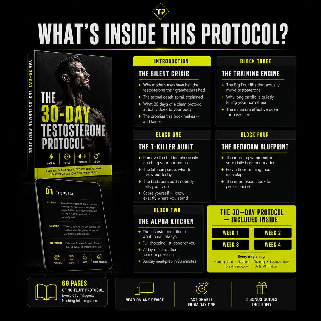 Breakdown of the protocol contents: Introduction (The Silent Crisis), Block One – The T-Killer Audit, Block Two – The Alpha Kitchen, Block Three – The Training Engine, Block Four – The Bedroom Blueprint, plus a 4-week included program